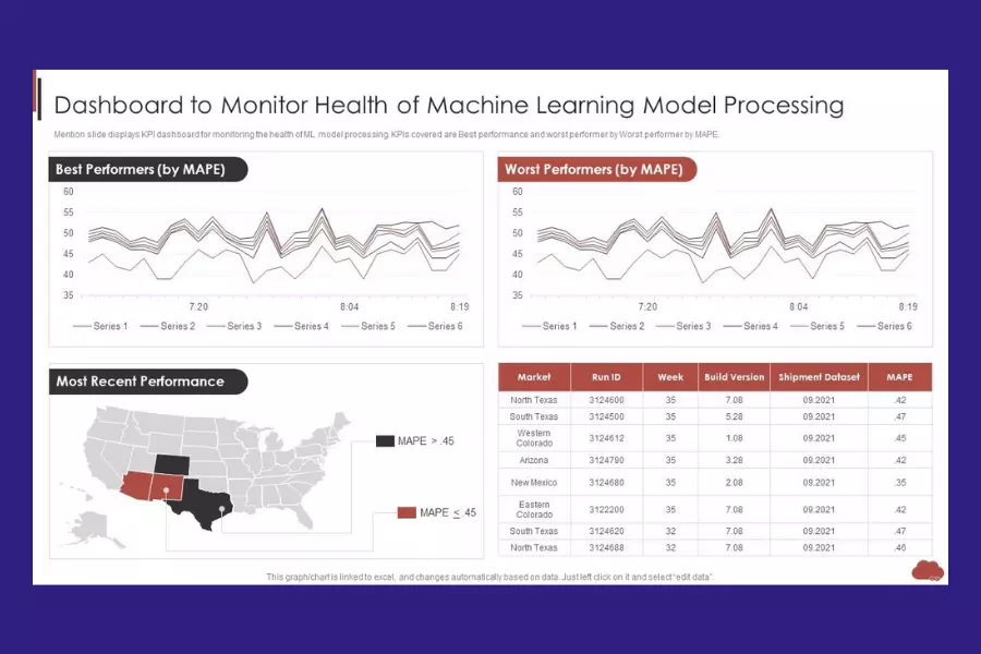 Flipped Health solution technology